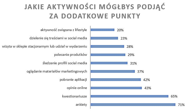 wykres nr 2.PNG [29.38 KB]