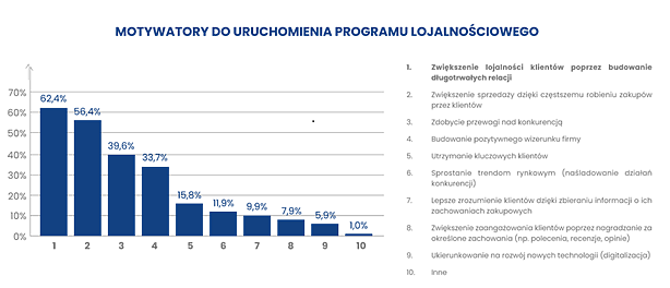motywatory-do-uruchomienia-programu-lojalnosciowego.png [43.35 KB]